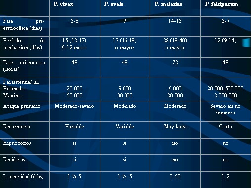 paludismo_tabla2