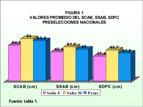 potencia_grafico1