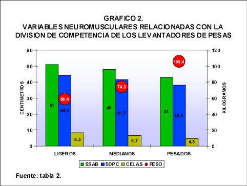 potencia_grafico3