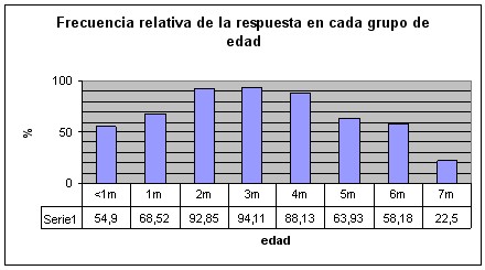 prension_palmar_grafico1