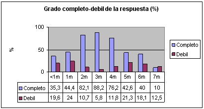 prension_palmar_grafico10 prension_palmar_grafico10