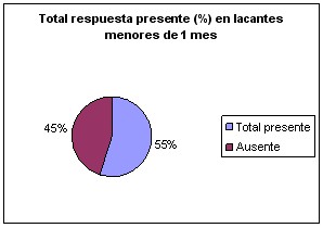 prension_palmar_grafico2