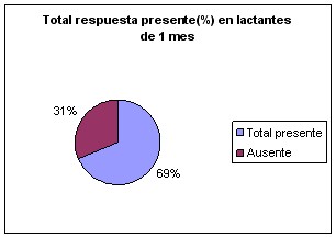 prension_palmar_grafico3