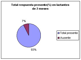 prension_palmar_grafico4