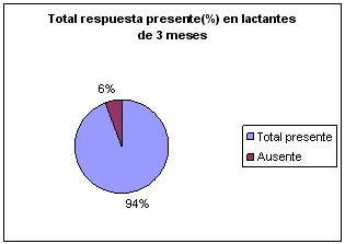 prension_palmar_grafico5