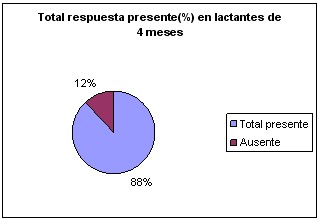 prension_palmar_grafico6