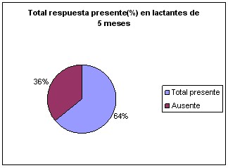 prension_palmar_grafico7