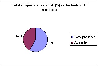 prension_palmar_grafico8