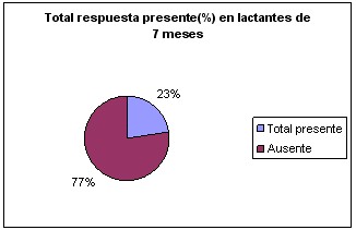 prension_palmar_grafico9