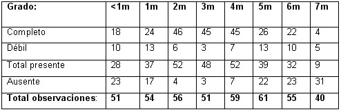 prension_palmar_tabla1