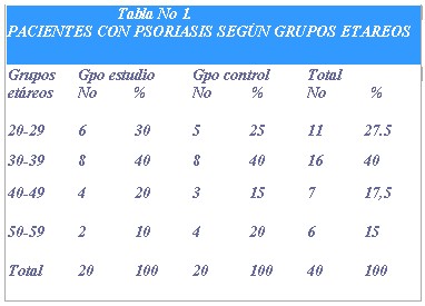 psoriasis_tabla1