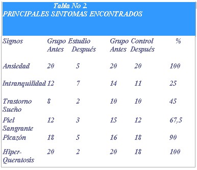 psoriasis_tabla2 psoriasis_tabla2