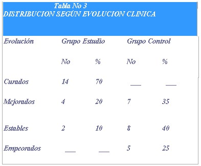 psoriasis_tabla3 psoriasis_tabla3