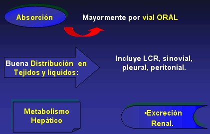 sulfonamidas2