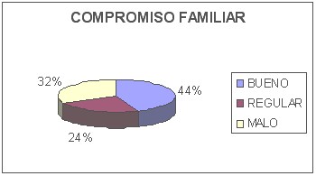 grafico2