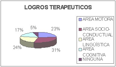 grafico3