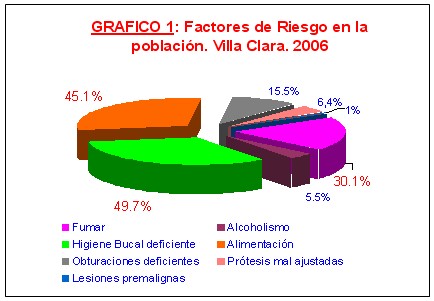 salud_bucal2_graf1