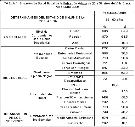 salud_bucal2_tabla1