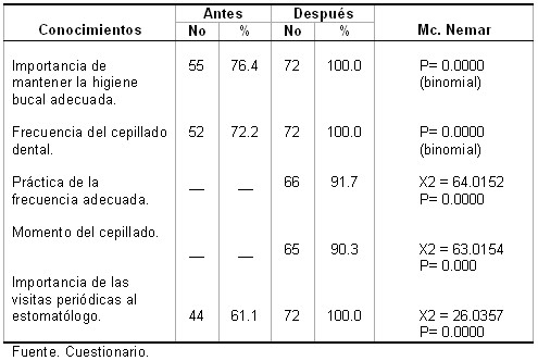 salud_bucal3_tabla1