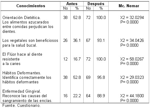 salud_bucal3_tabla2