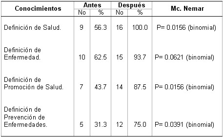 salud_bucal3_tabla3