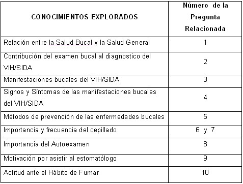 salud_bucal_tabla1