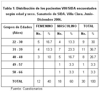 salud_bucal_tabla2