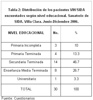 salud_bucal_tabla3