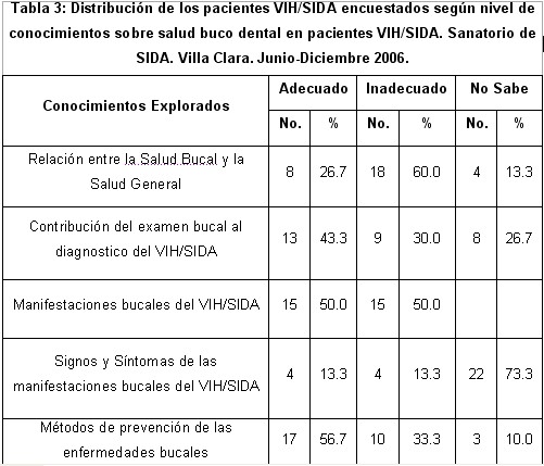 salud_bucal_tabla4