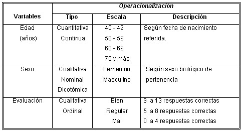 salud_buco_dental_tabla1 salud_buco_dental_tabla1