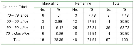 salud_buco_dental_tabla2 salud_buco_dental_tabla2