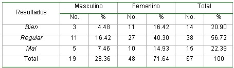 salud_buco_dental_tabla3 salud_buco_dental_tabla3