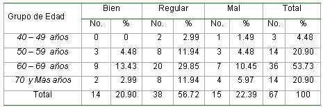 salud_buco_dental_tabla4 salud_buco_dental_tabla4