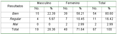 salud_buco_dental_tabla5 salud_buco_dental_tabla5