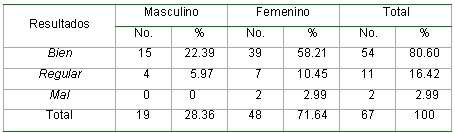 salud_buco_dental_tabla5