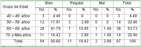 salud_buco_dental_tabla6 salud_buco_dental_tabla6