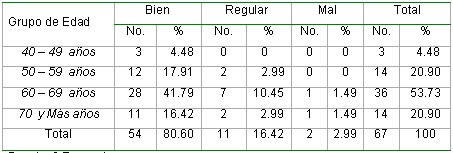 salud_buco_dental_tabla6