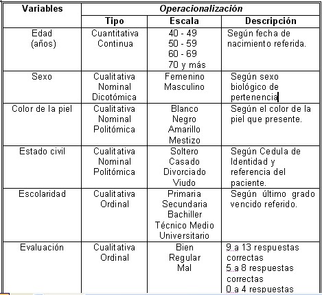 saludbucodental_tabla1