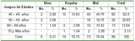 saludbucodental_tabla10