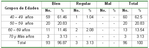 saludbucodental_tabla11