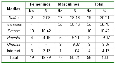 saludbucodental_tabla12