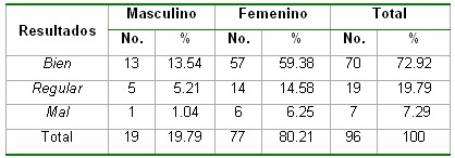 saludbucodental_tabla13