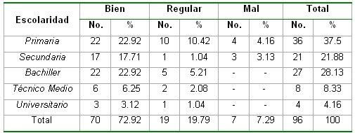 saludbucodental_tabla14