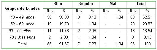 saludbucodental_tabla15