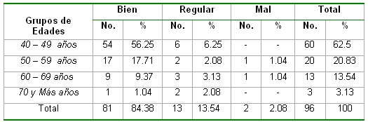 saludbucodental_tabla16