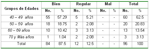 saludbucodental_tabla17