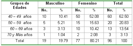 saludbucodental_tabla2