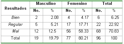 saludbucodental_tabla3