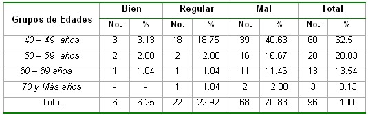 saludbucodental_tabla4