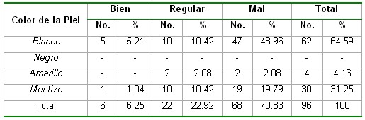 saludbucodental_tabla5